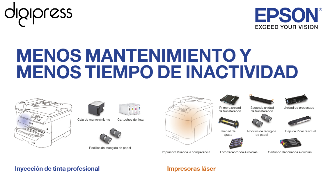 Menos piezas de reemplazo, menor impacto medioambiental.